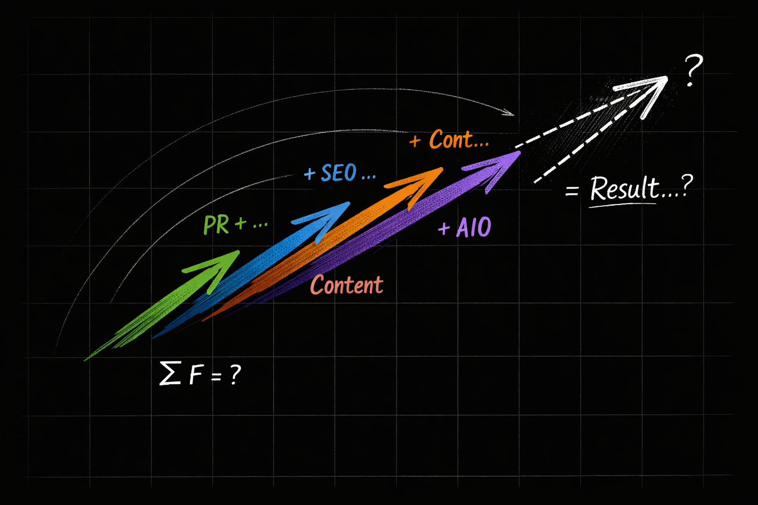 3dmodel A clean textbook style vector diagram with black background with four labeled arrows  PR SEO Content AIO  and faint grid But now the arrows ar-2