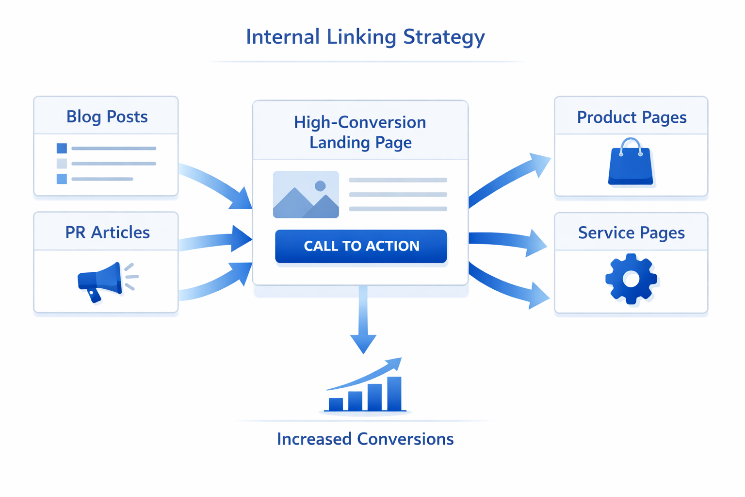Website Link Strategy Diagram-1