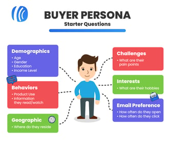 Buyer Persona