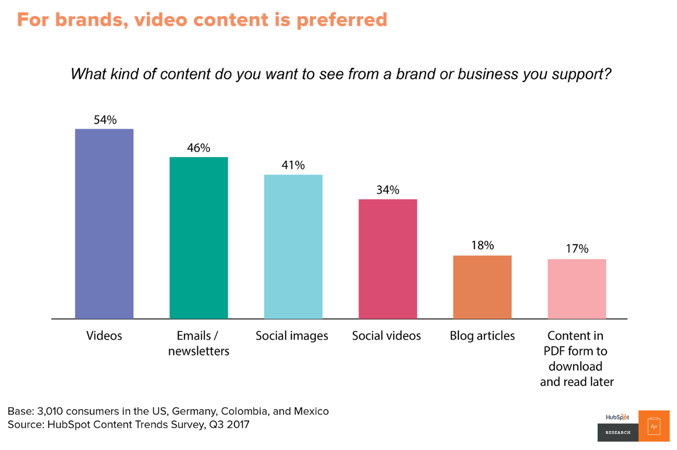 Content trends 1 report-06