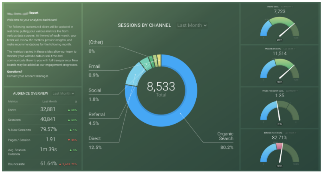 Databox report