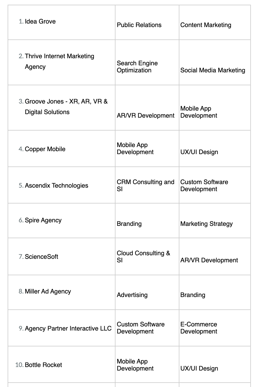 Idea Grove Named 2021 Top B2B Marketing Firm in Dallas, No. 4 in Texas By  Clutch