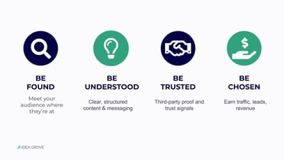 the four pillars of search visibility