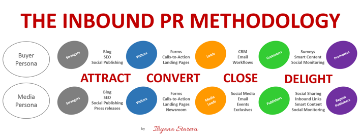 inbound_pr_methodology