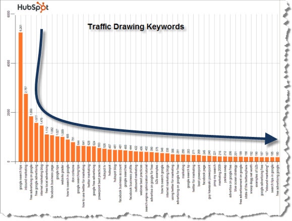 ltail-keywords