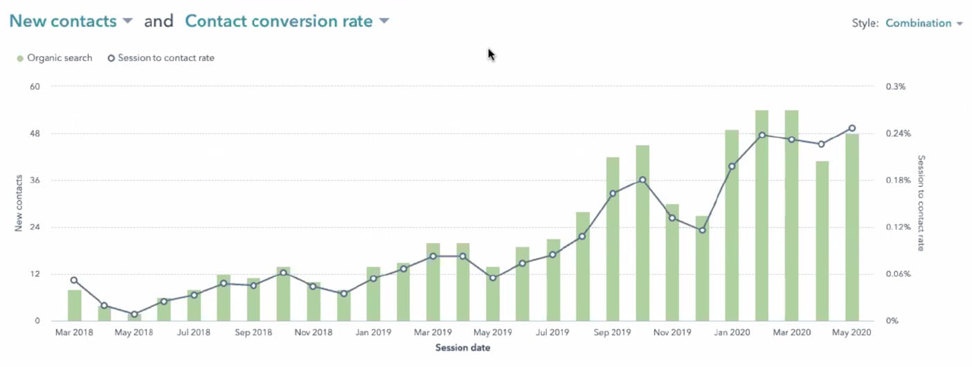 truno-seo-content-results