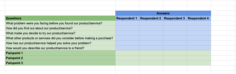 Screenshot of a Spreadsheet in which pain points are identified