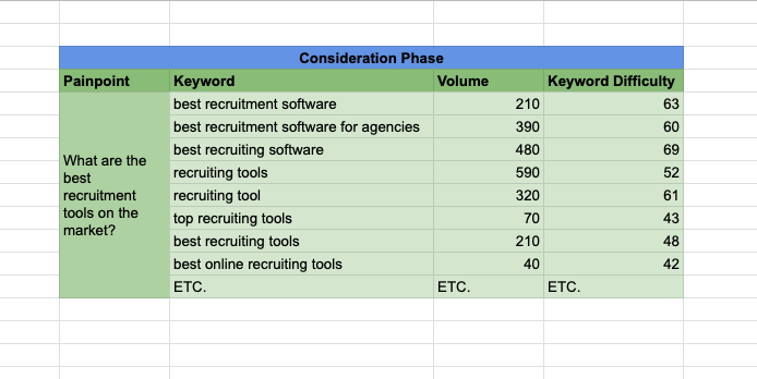 Screenshot showing pain-point driven keyword research