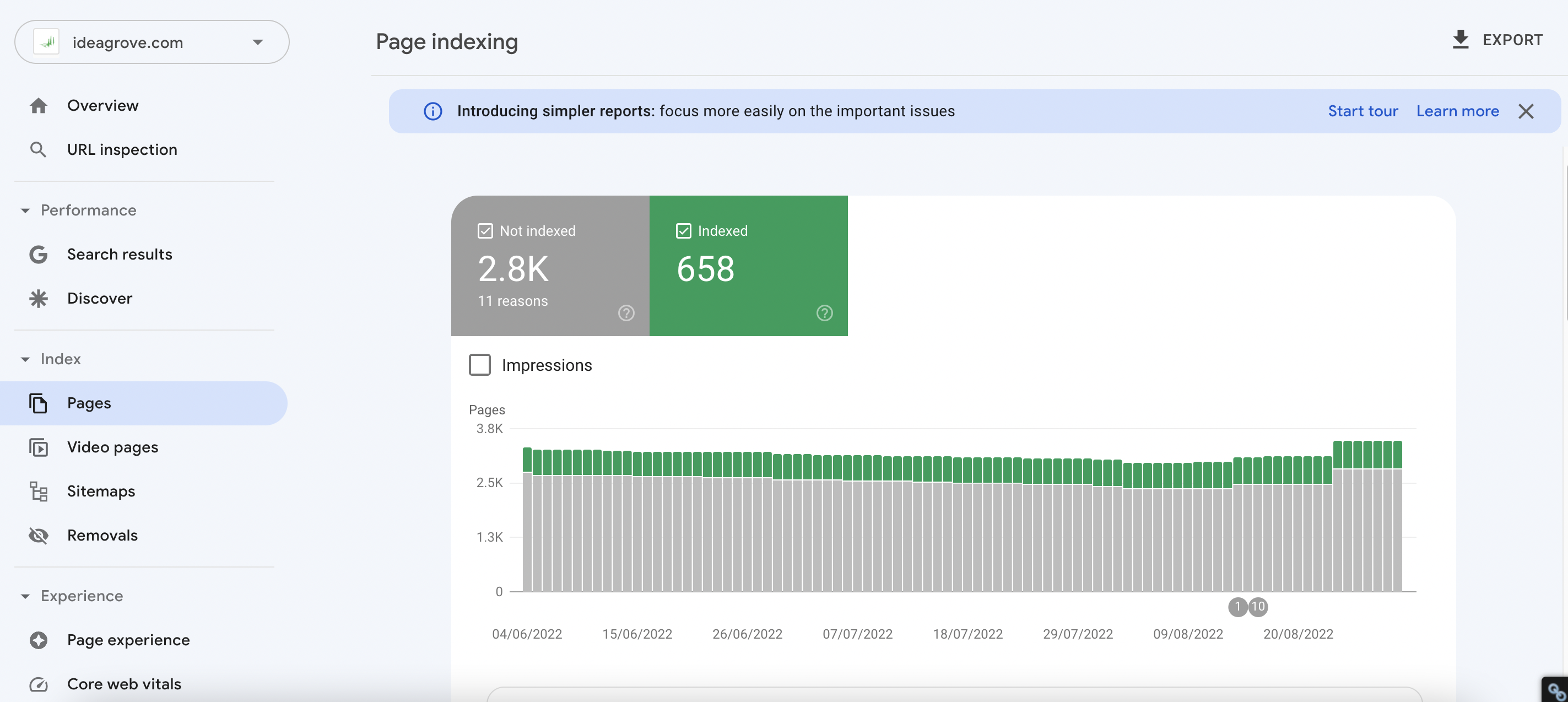 Screenshot of The index coverage report: