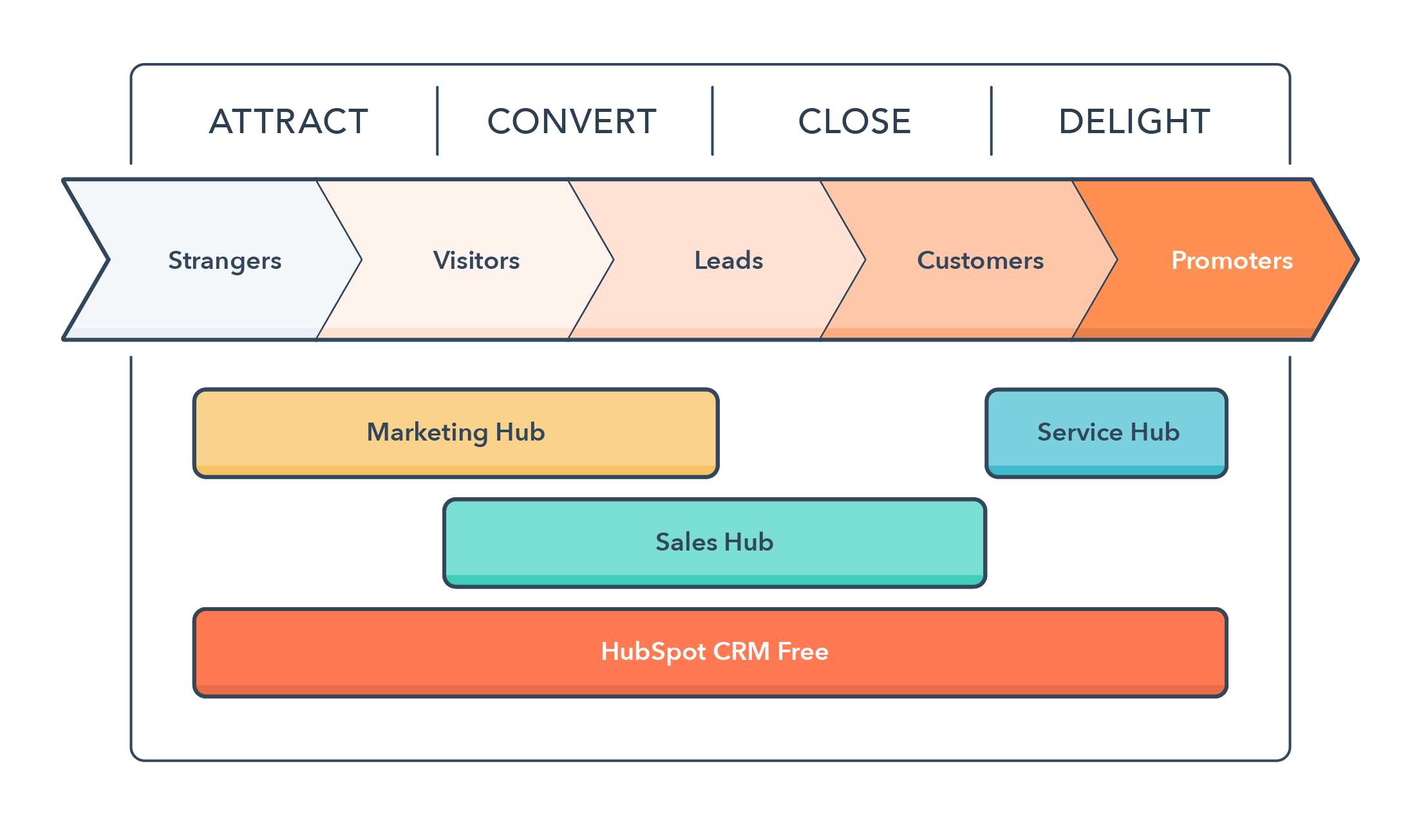 inbound-methodology-1